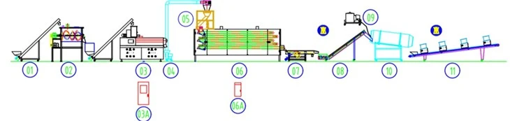 Fish Feed Manufacturing Machinery Line price